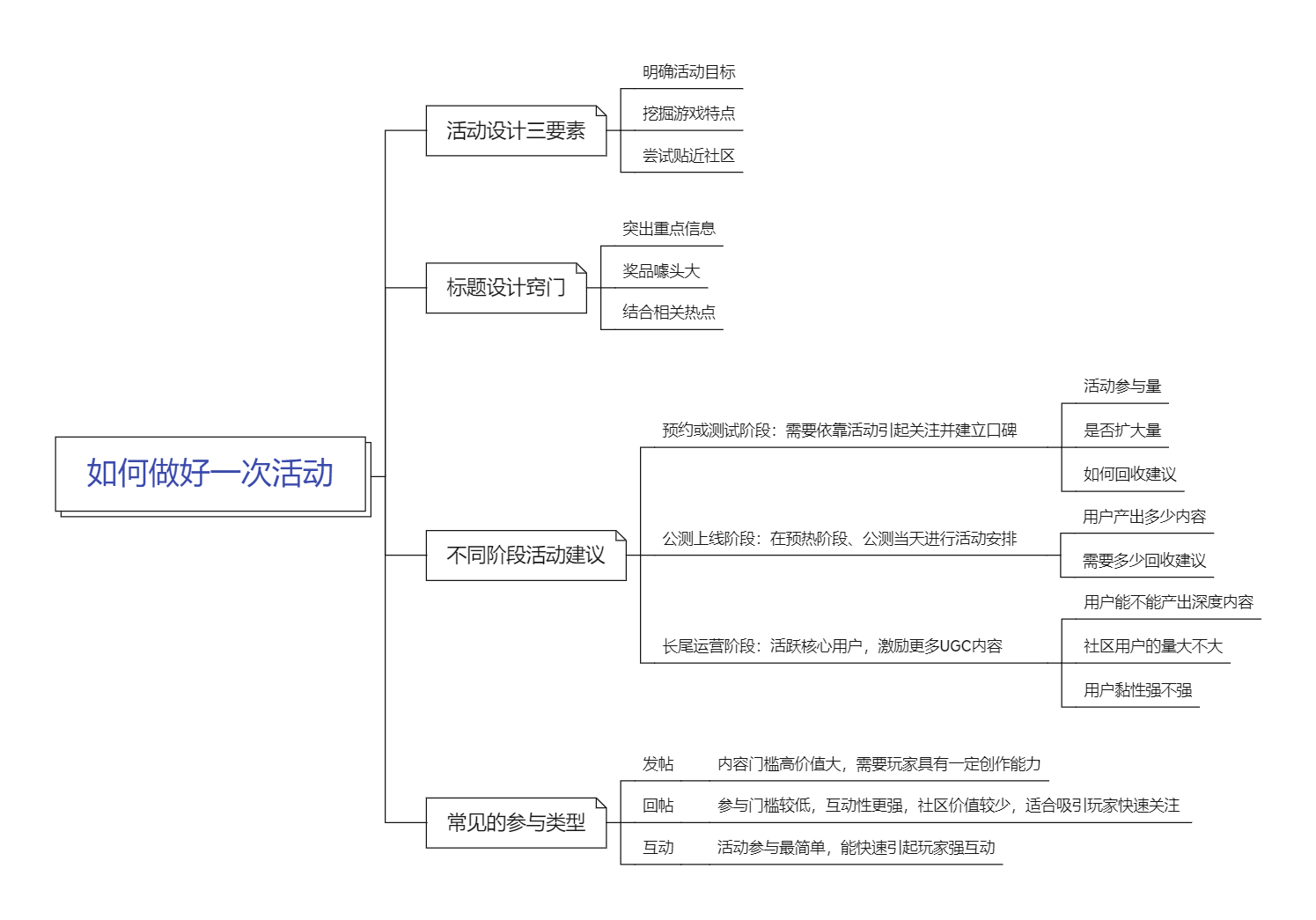 做好活动